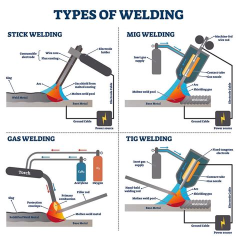 welding process preparation process